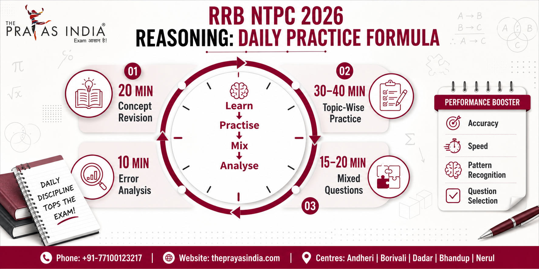 RRB NTPC 2026 Reasoning Preparation 3 RRB NTPC 2026 Reasoning Preparation