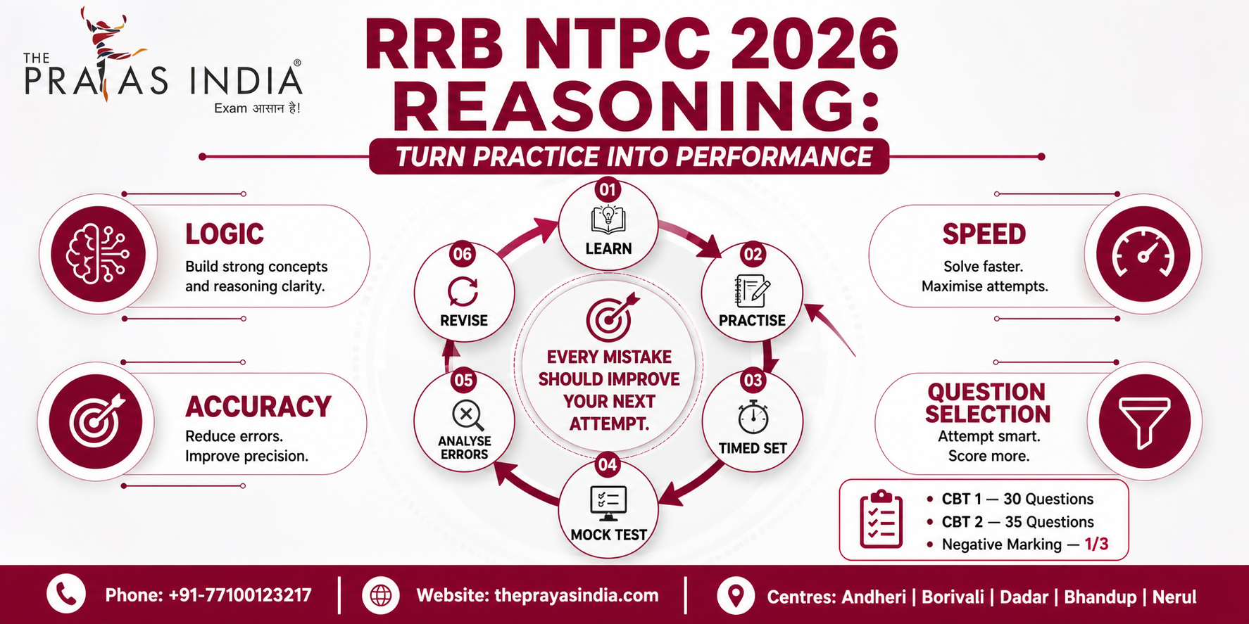 RRB NTPC 2026 Reasoning Preparation 4 RRB NTPC 2026 Reasoning Preparation