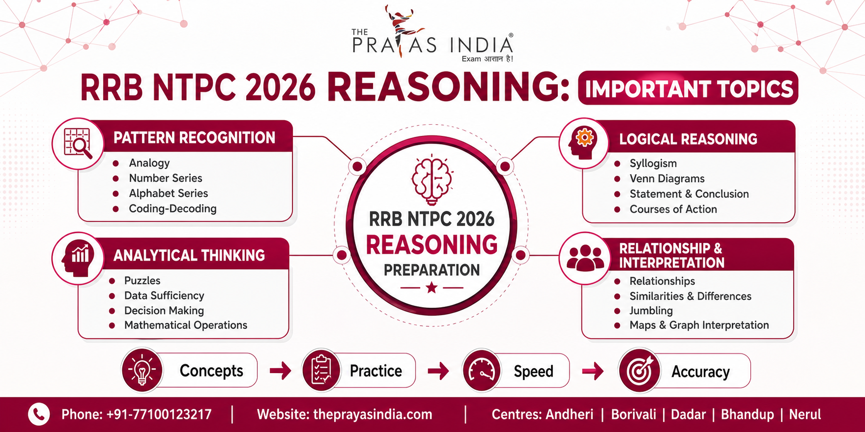 RRB NTPC 2026 Reasoning Preparation 1 RRB NTPC 2026 Reasoning Preparation