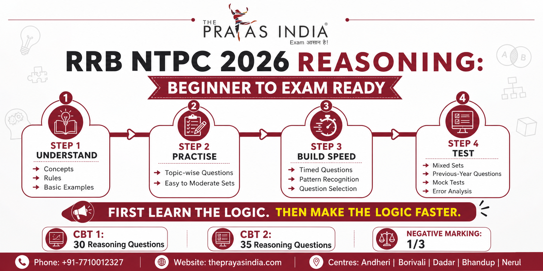 RRB NTPC 2026 Reasoning Preparation 2 RRB NTPC 2026 Reasoning Preparation