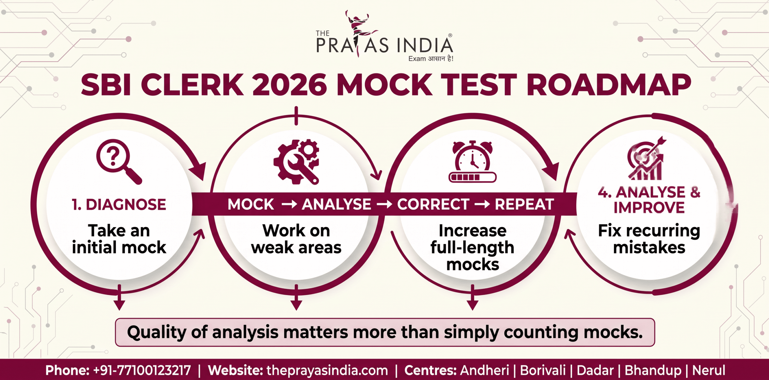 SBI Clerk 2026 Mock Test Strategy: How Many Mocks Before Prelims 1 SBI Clerk 2026 Mock Test Strategy: How Many Mocks Before Prelims