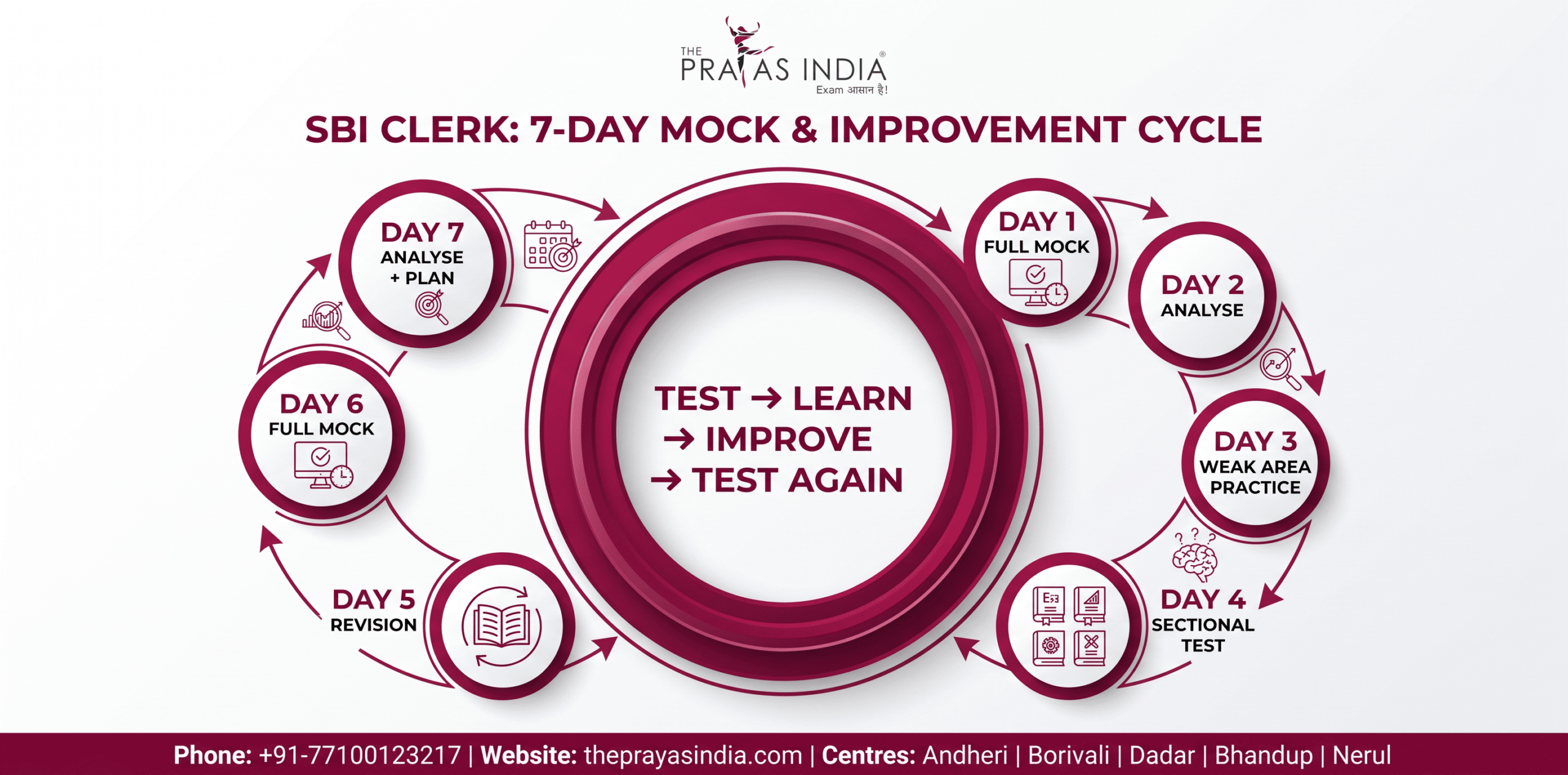 SBI Clerk 2026 Mock Test Strategy: How Many Mocks Before Prelims 3 SBI Clerk 2026 Mock Test Strategy: How Many Mocks Before Prelims