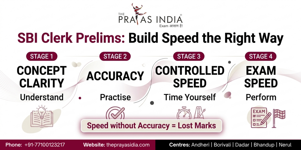 How to Improve Speed and Accuracy for SBI Clerk Prelims 1 How to Improve Speed and Accuracy for SBI Clerk Prelims