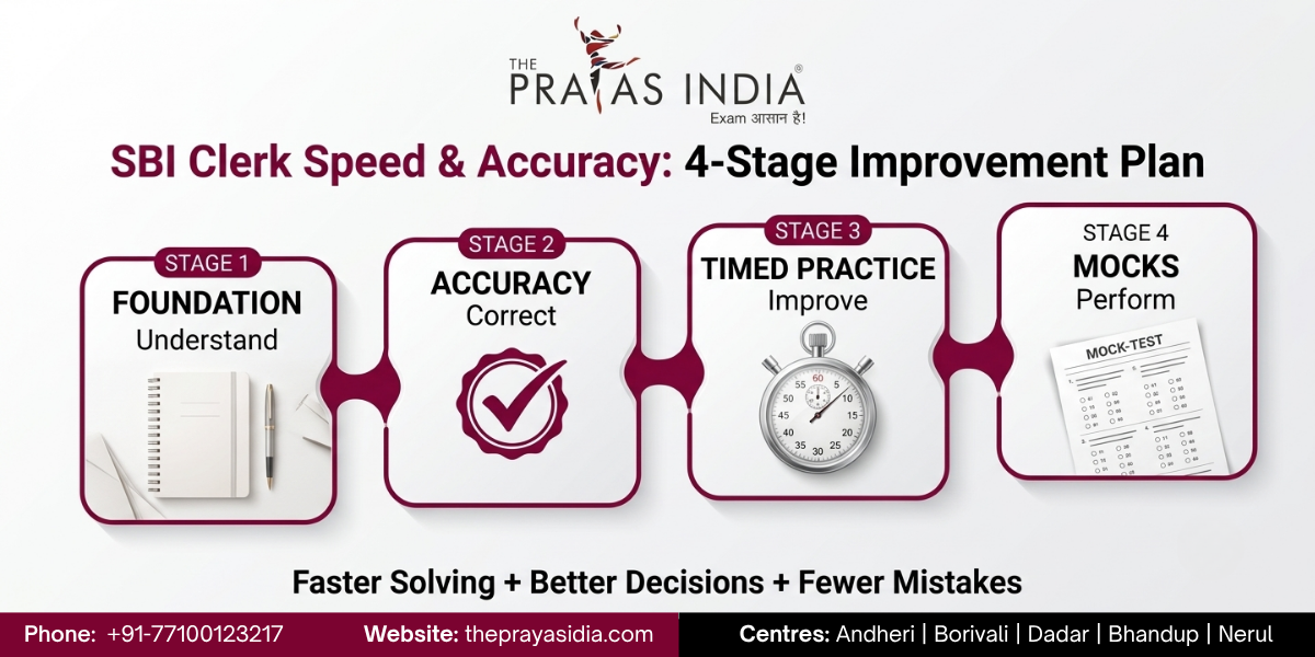 How to Improve Speed and Accuracy for SBI Clerk Prelims 4 How to Improve Speed and Accuracy for SBI Clerk Prelims