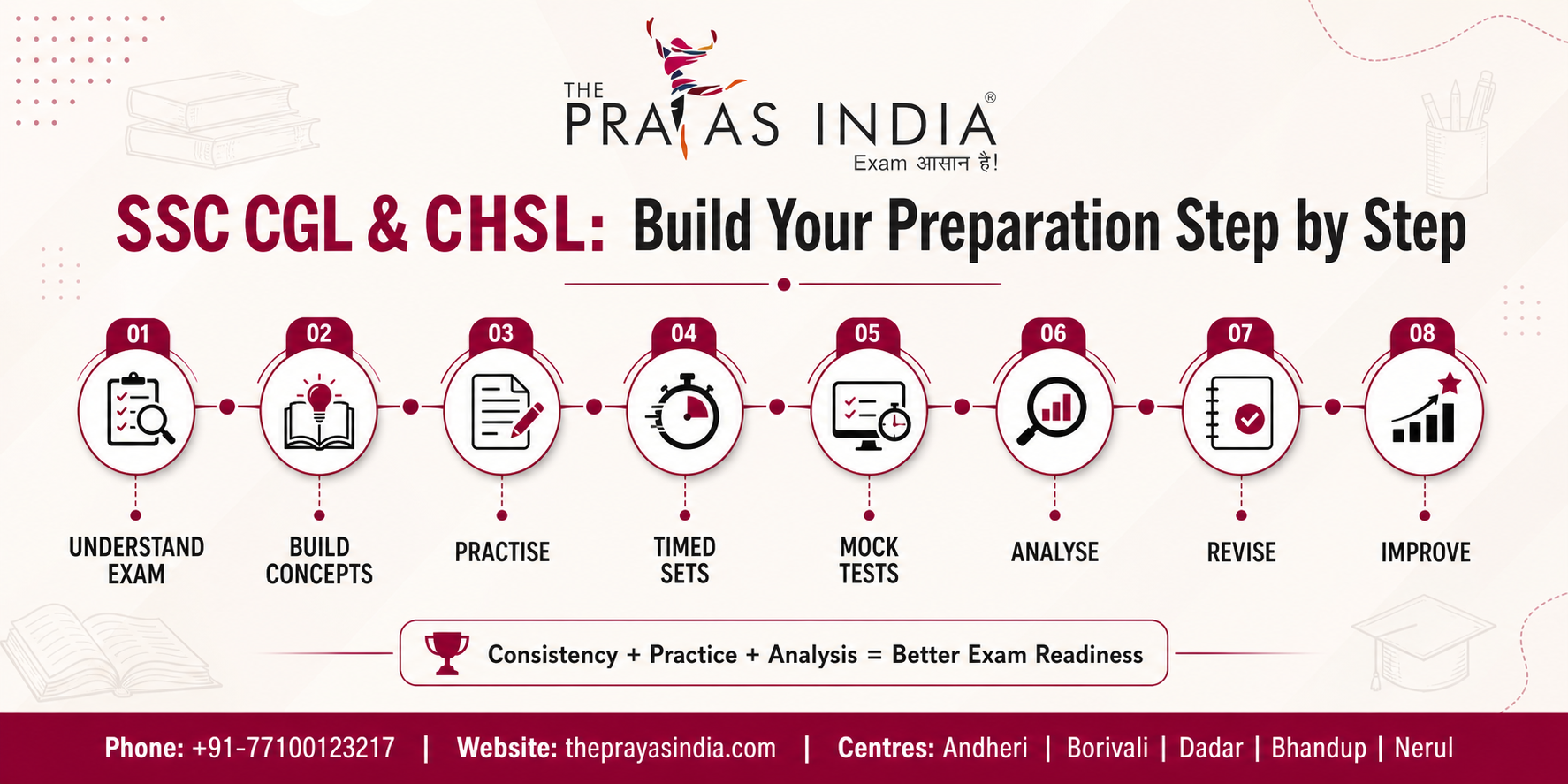 SSC CGL vs SSC CHSL: Which Exam Should You Prepare For? 4 SSC CGL vs SSC CHSL: Which Exam Should You Prepare For?