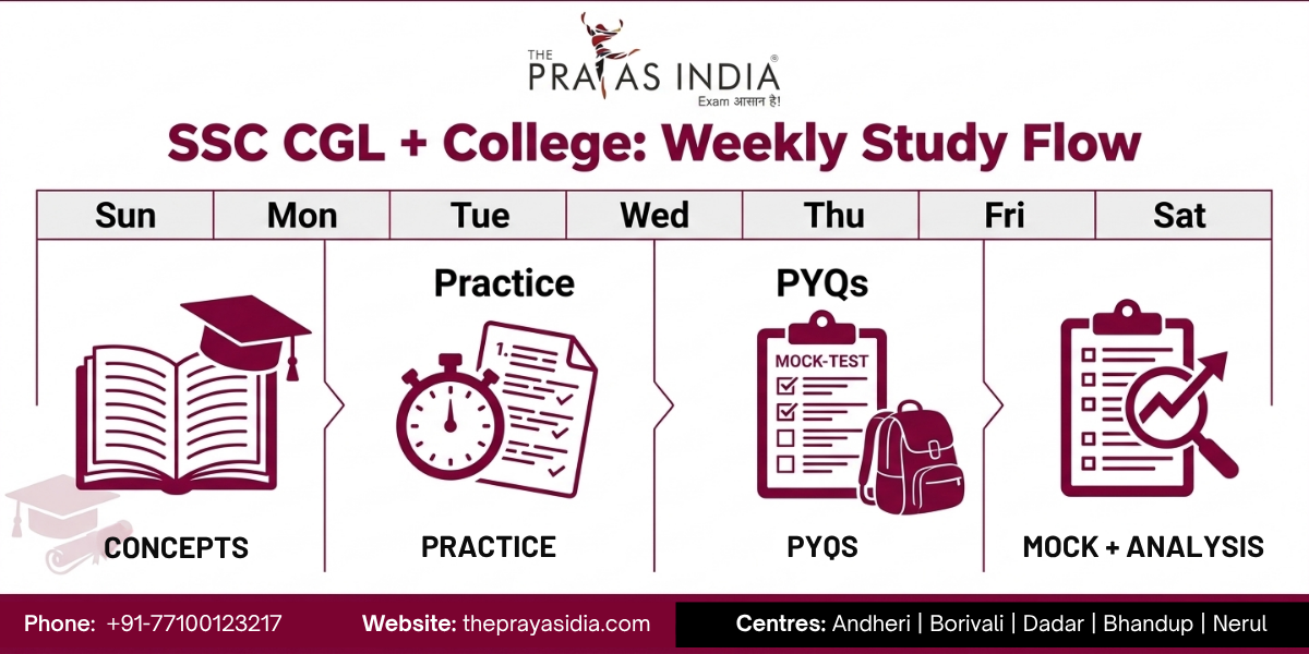 How to Prepare for SSC CGL Alongside College