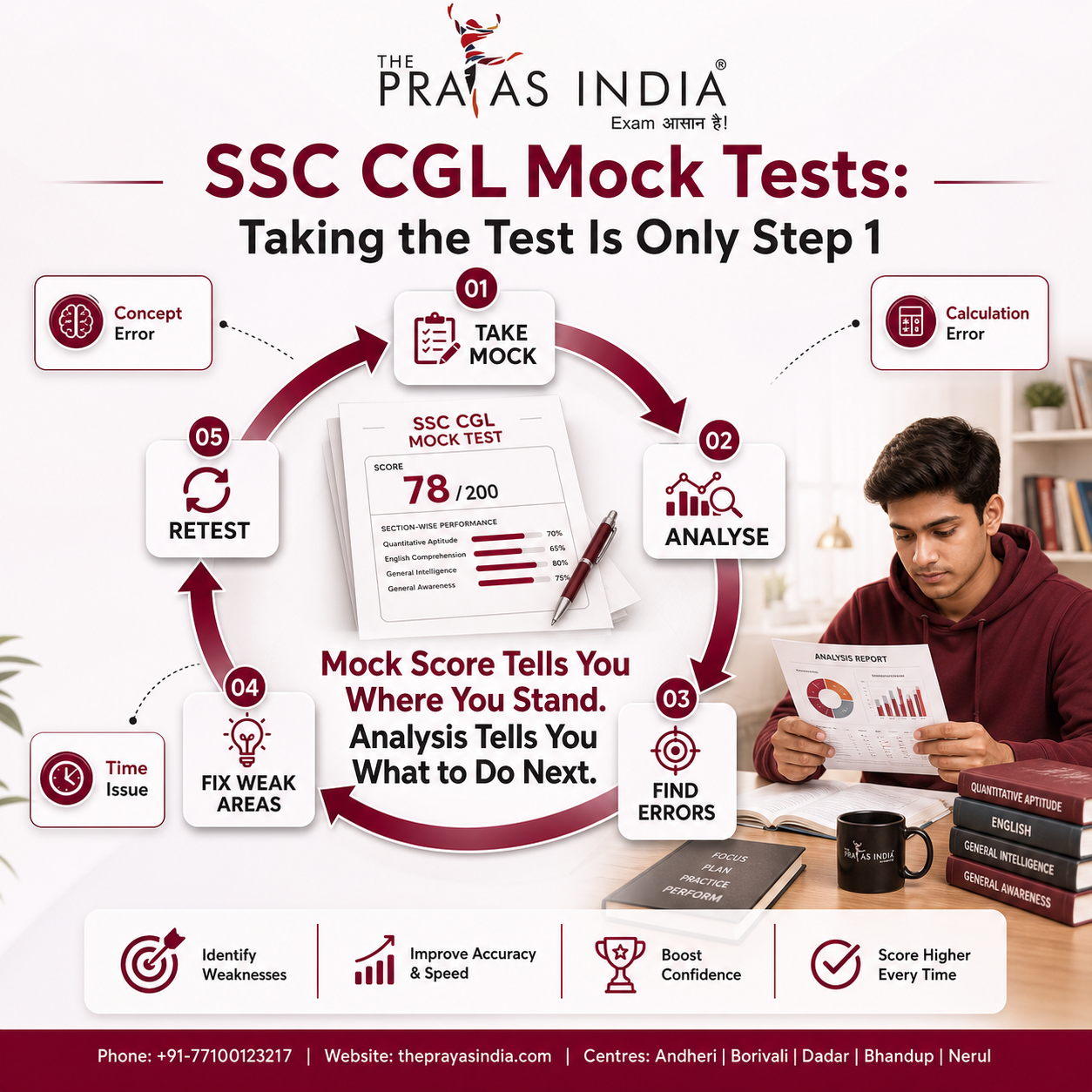 7 Problems in SSC CGL Preparation: What Students Face Without Proper Guidance 2 7 Problems in SSC CGL Preparation