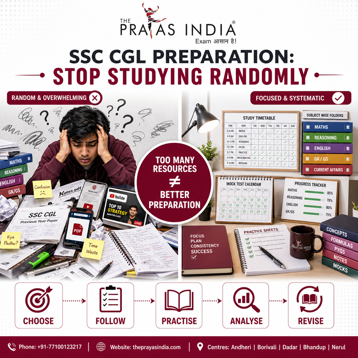 7 Problems in SSC CGL Preparation: What Students Face Without Proper Guidance 1 7 Problems in SSC CGL Preparation