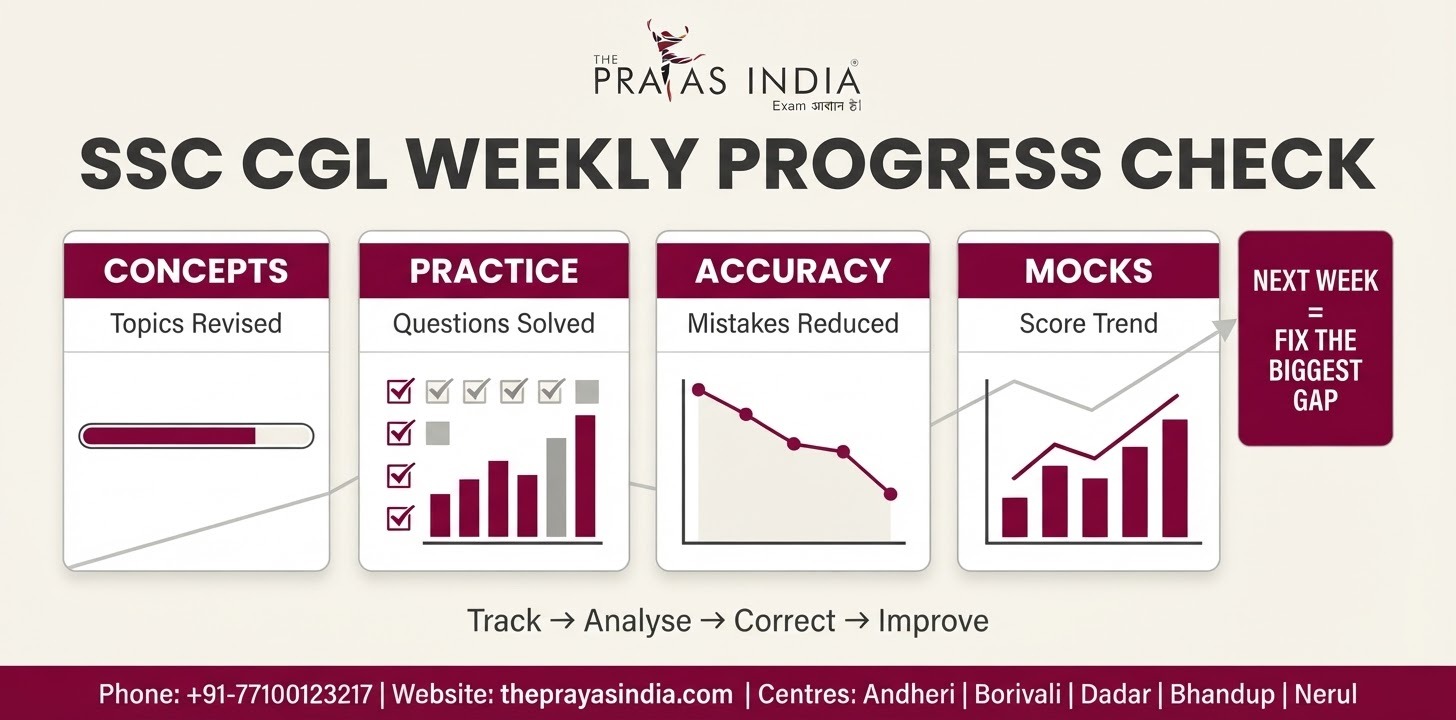 How to Know If Your SSC CGL Preparation Is on Track