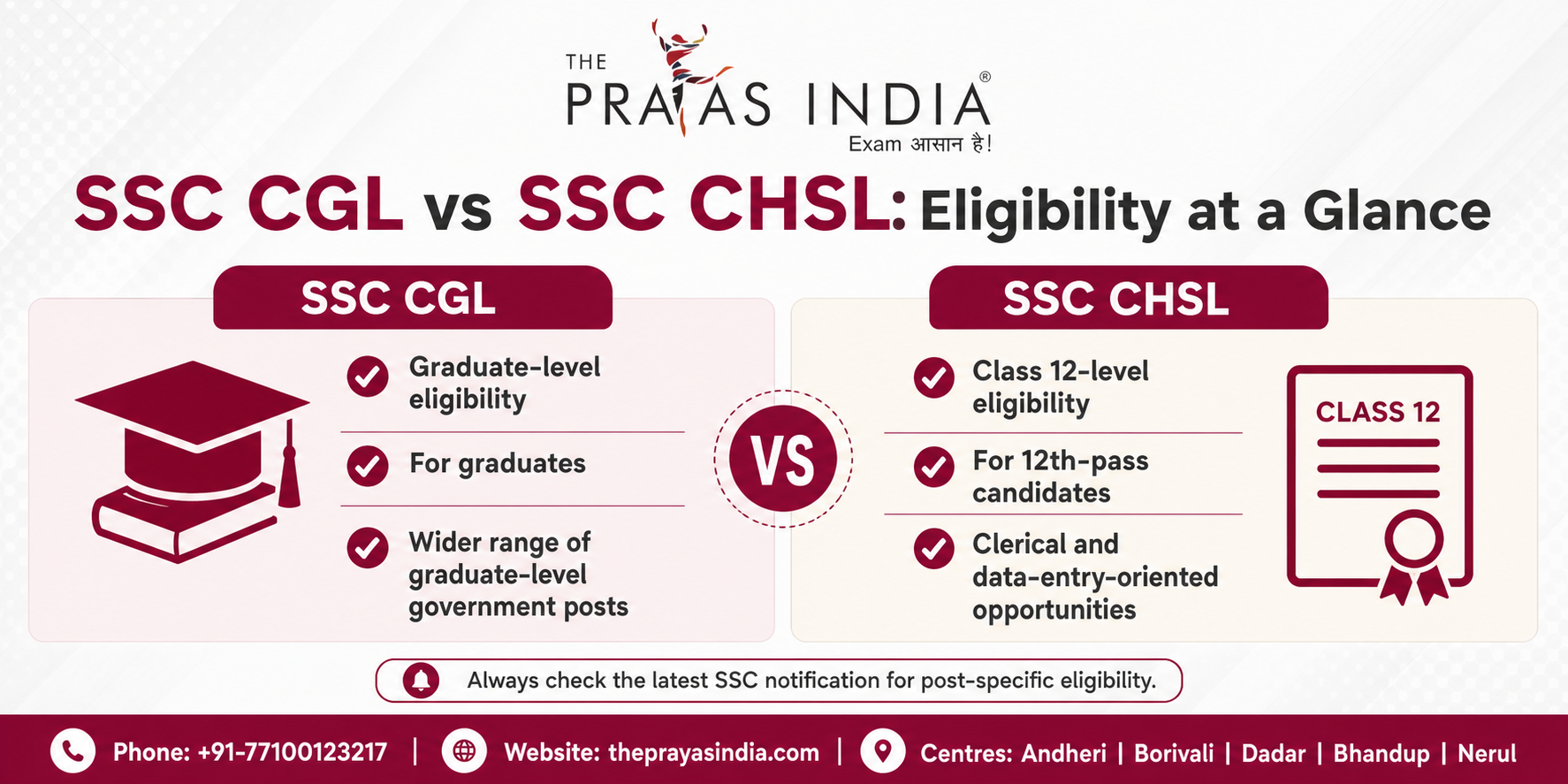 SSC CGL vs SSC CHSL: Which Exam Should You Prepare For? 1 SSC CGL vs SSC CHSL: Which Exam Should You Prepare For?