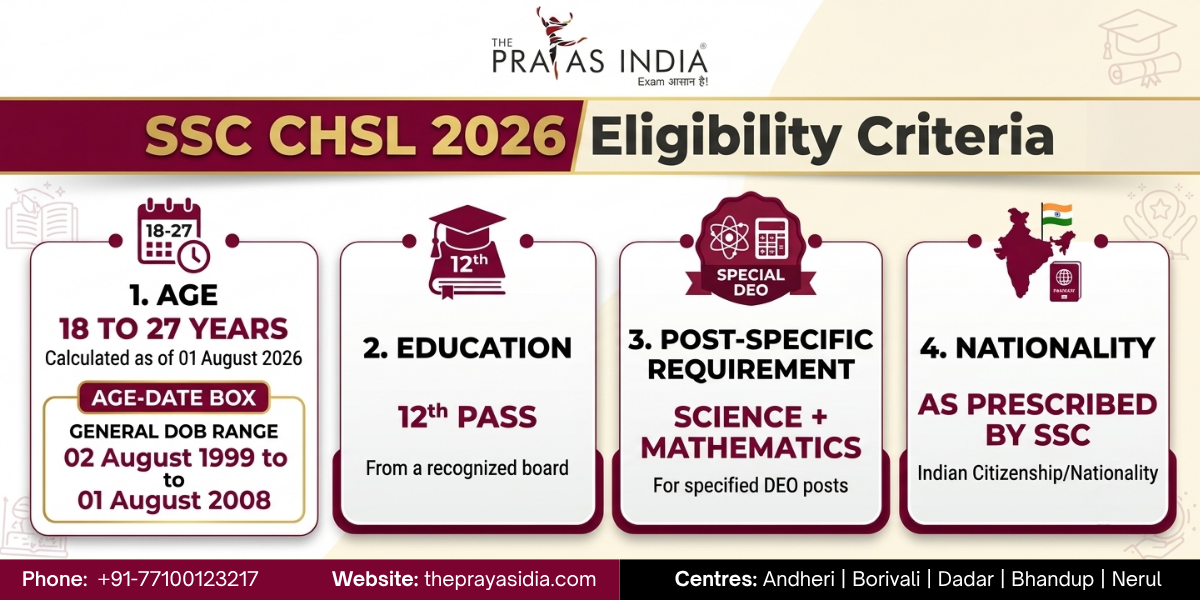 SSC CHSL 2026 Notification Out