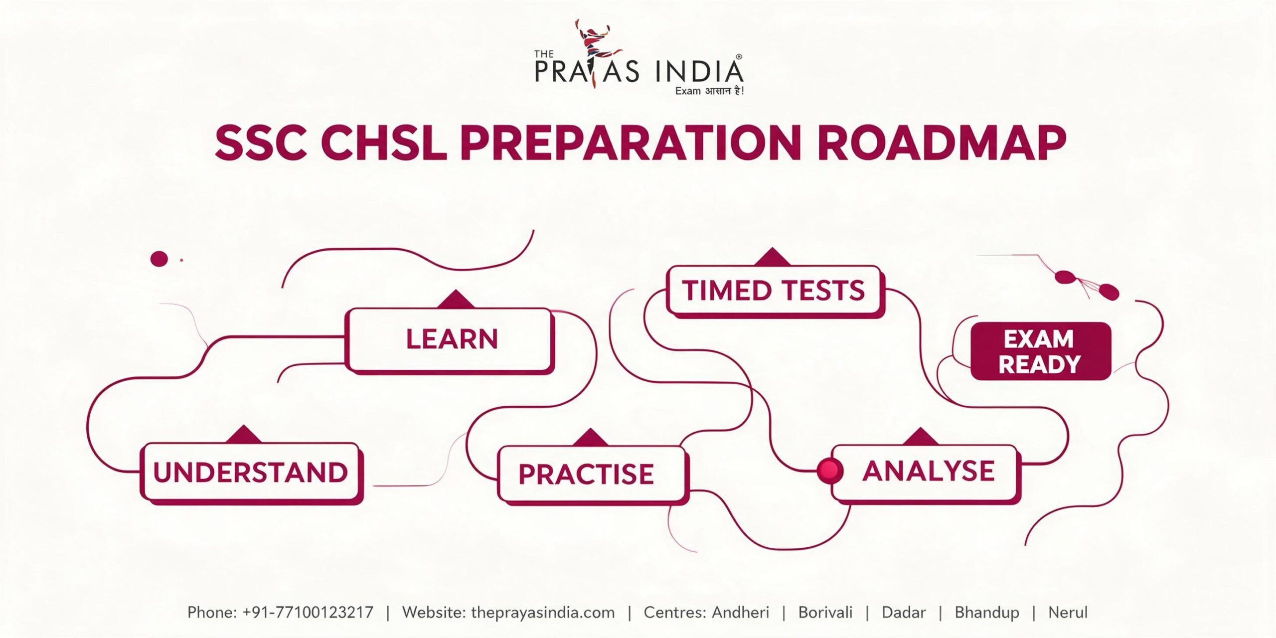 SSC CHSL Coaching in Mumbai | Structured Preparation