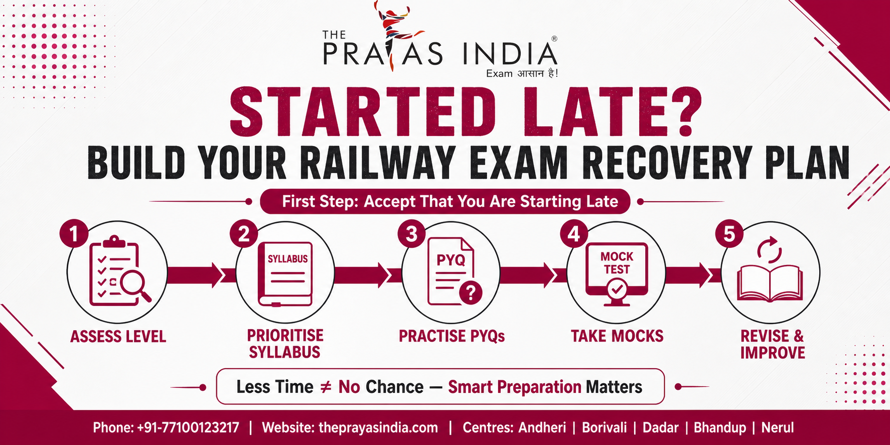 How to Recover If You Start Railway Exam Preparation Late