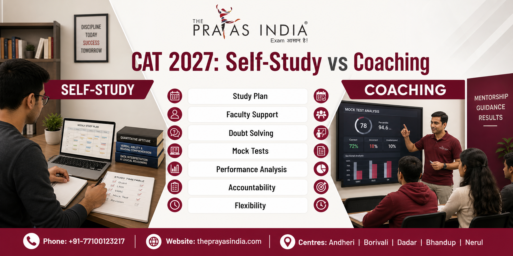CAT 2027 Self-Study vs Coaching