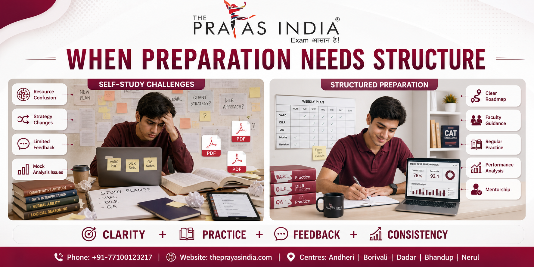 CAT 2027 Preparation for Average Students