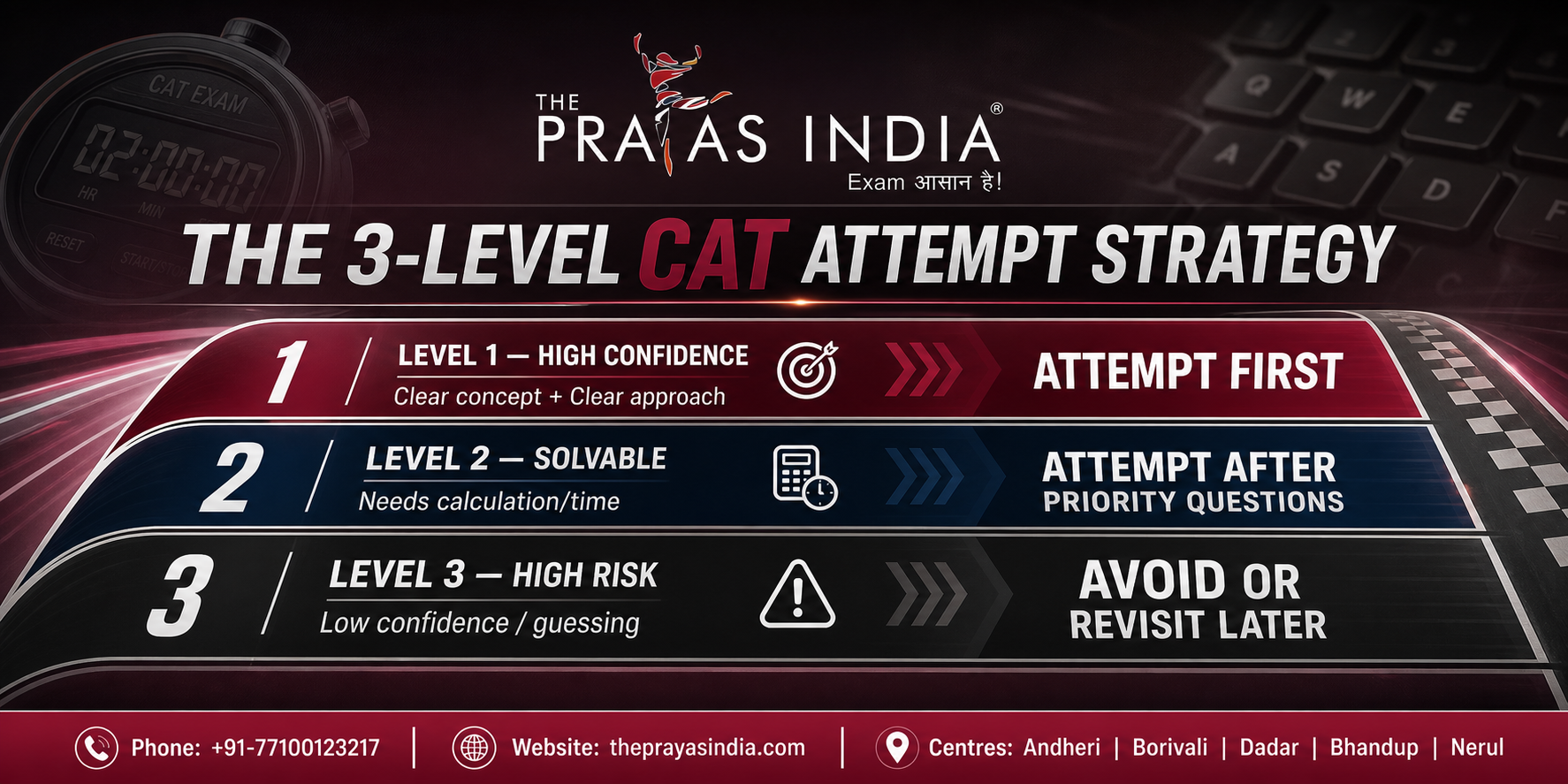 How to Avoid Negative Marking in CAT