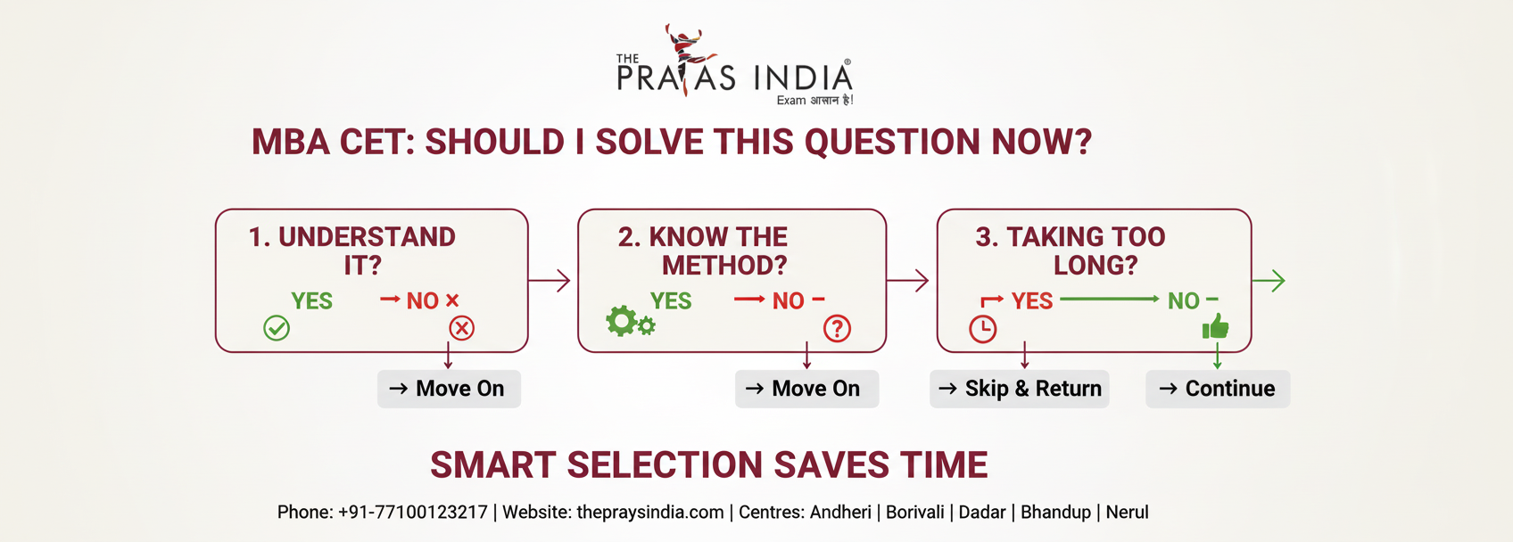 How to Manage Speed and Accuracy in MBA CET 2 How to Manage Speed and Accuracy in MBA CET