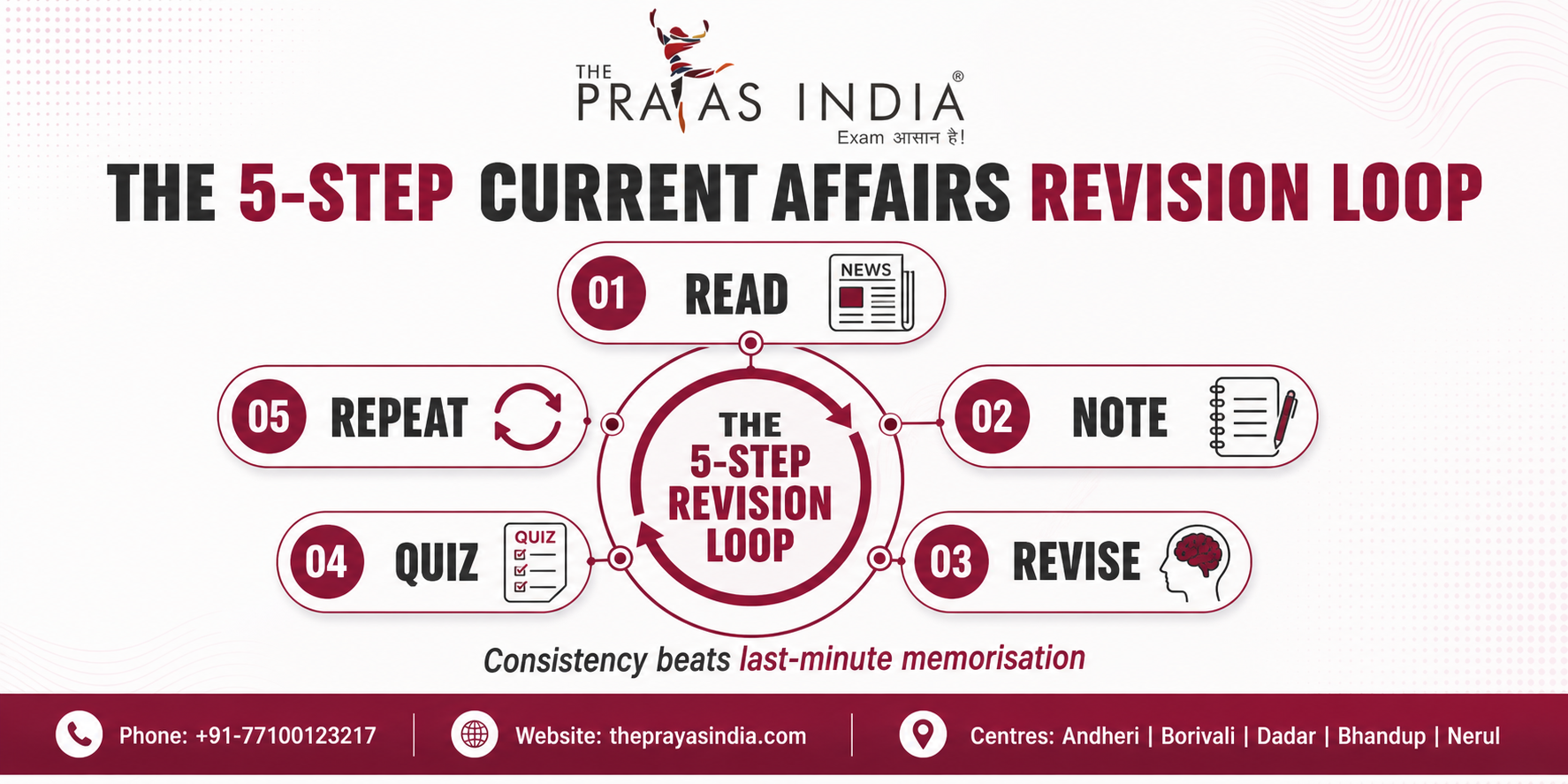 IBPS RRB Clerk Current Affairs Preparation