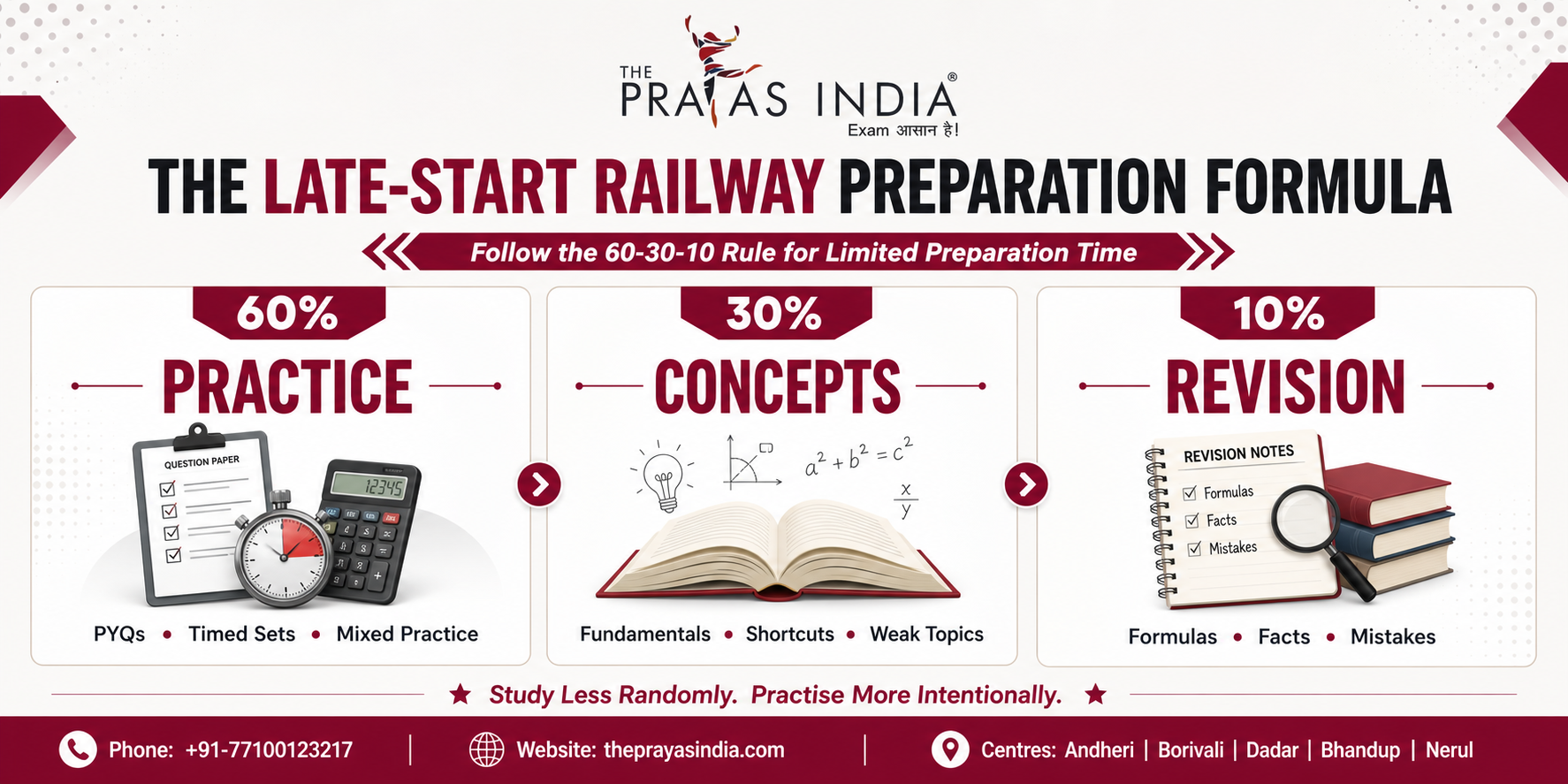 How to Recover If You Start Railway Exam Preparation Late