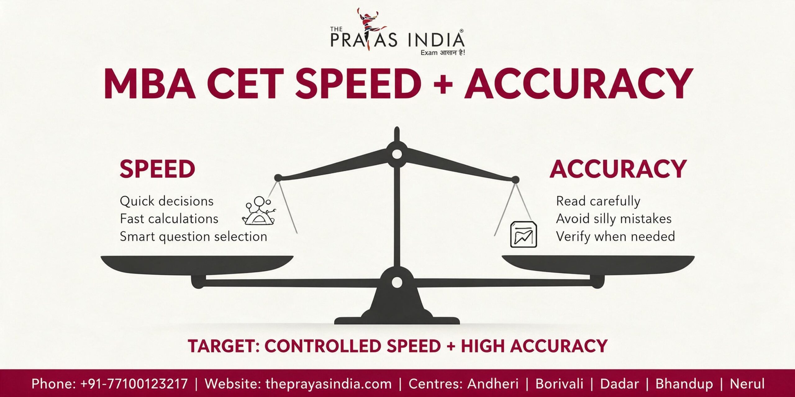 How to Manage Speed and Accuracy in MBA CET 1 How to Manage Speed and Accuracy in MBA CET