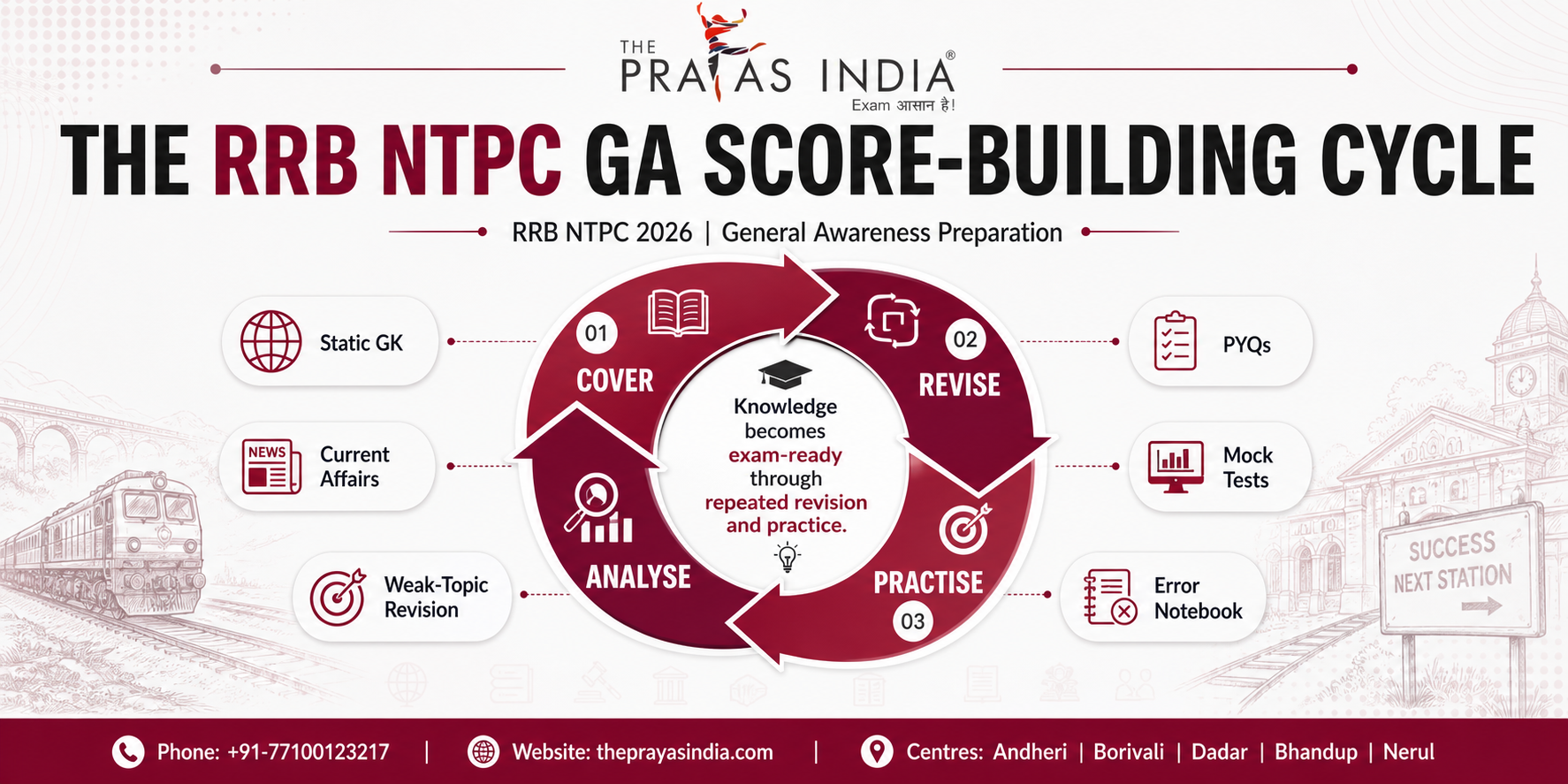 RRB NTPC General Awareness Preparation 2026 3 RRB NTPC General Awareness Preparation 2026