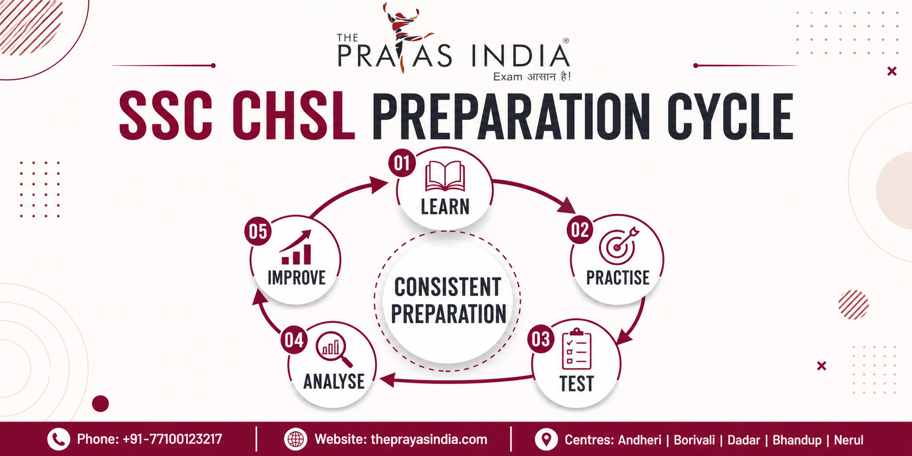 SSC CHSL Coaching in Mumbai | Structured Preparation