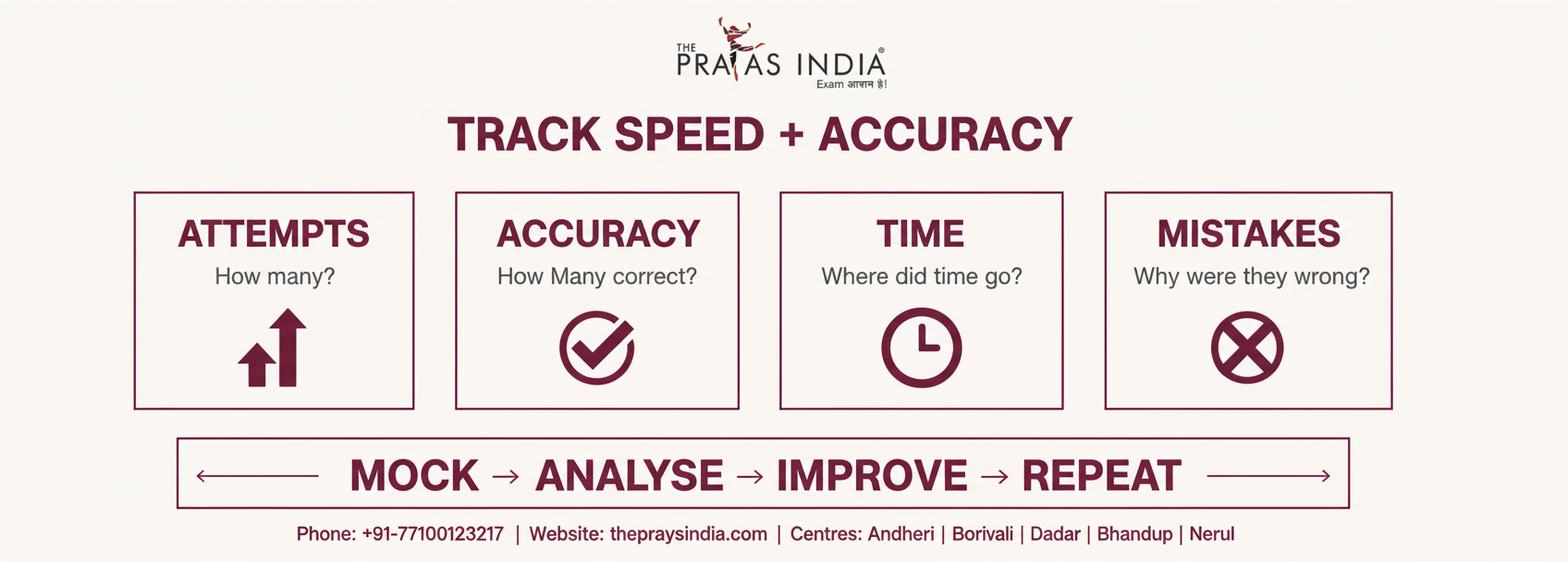 How to Manage Speed and Accuracy in MBA CET 4 How to Manage Speed and Accuracy in MBA CET
