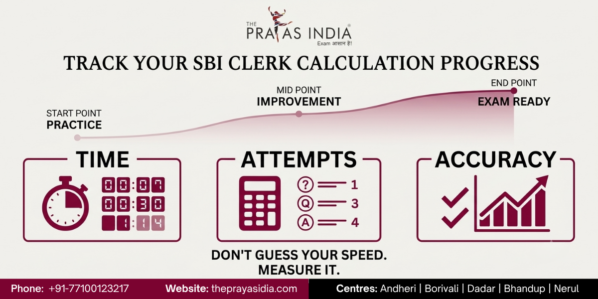 How to Improve Calculation Speed for SBI Clerk Prelims
