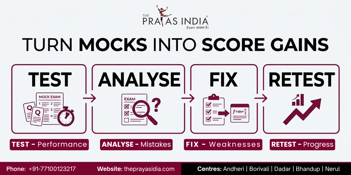 How to Analyse MBA CET Mock Tests for Better Scores 3 How to Analyse MBA CET Mock Tests