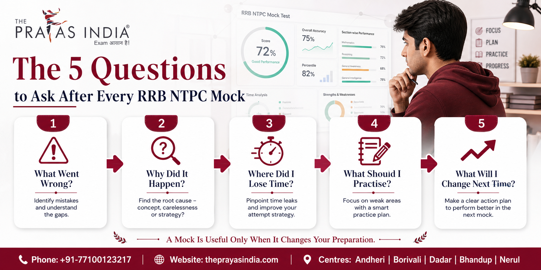 RRB NTPC Mock Scores Not Improving? 4 RRB NTPC Mock Scores Not Improving?