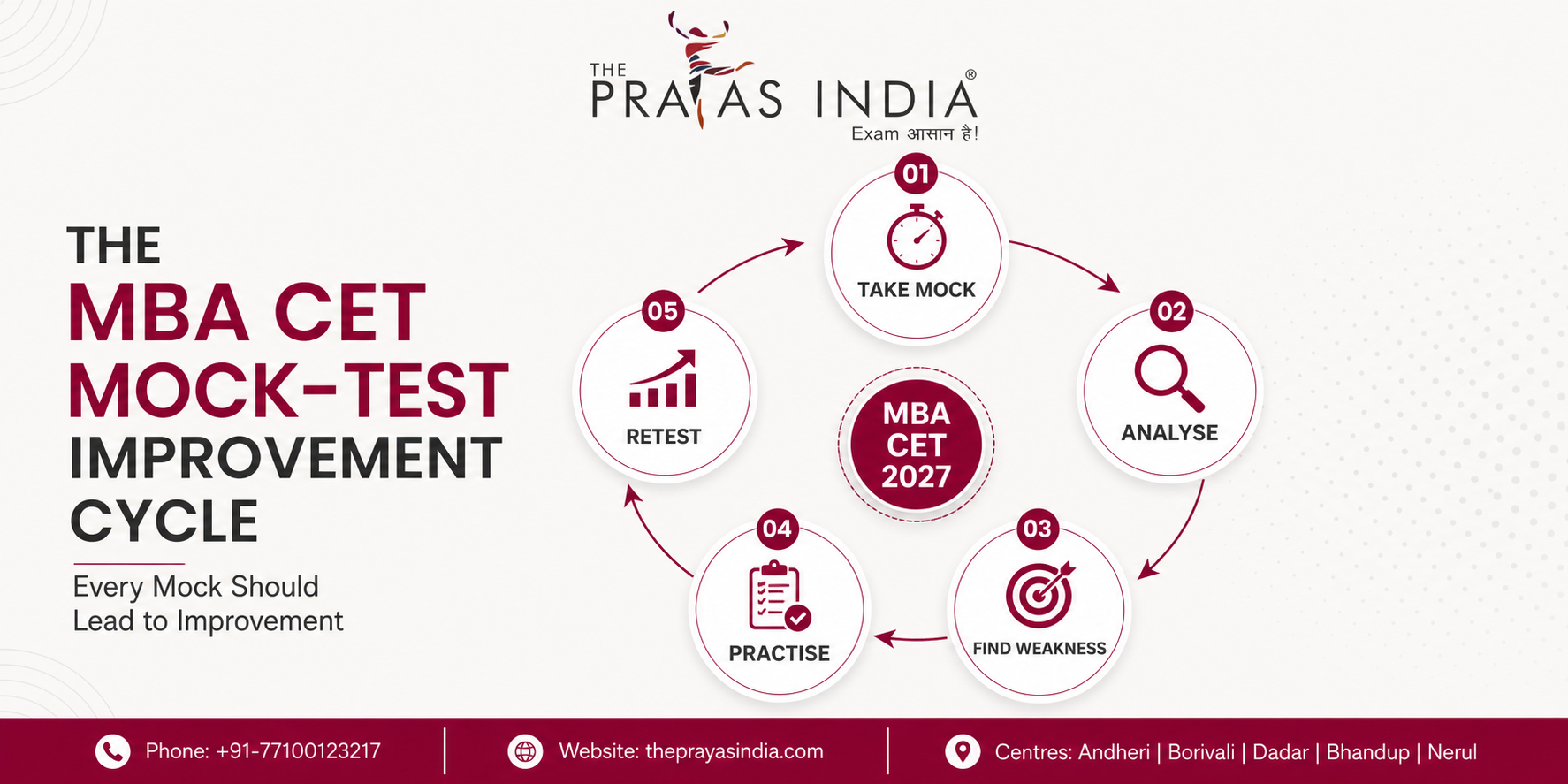 MBA CET 2027 Mock Test Strategy