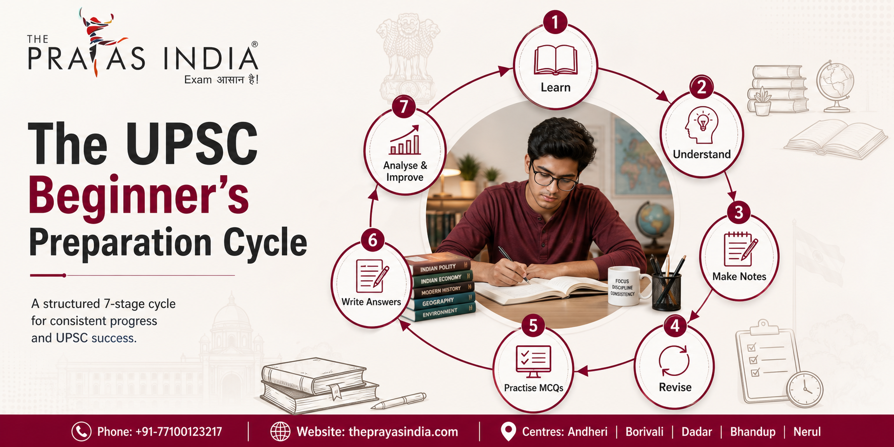 How to Start UPSC Preparation from Zero