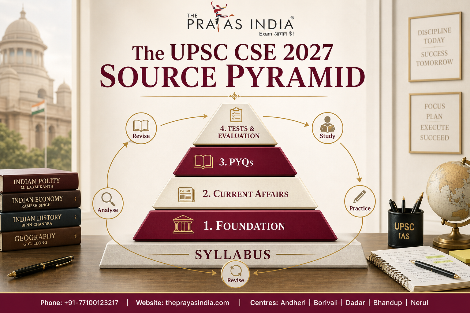 UPSC CSE 2027 Preparation Overload 2 UPSC CSE 2027 Preparation Overload