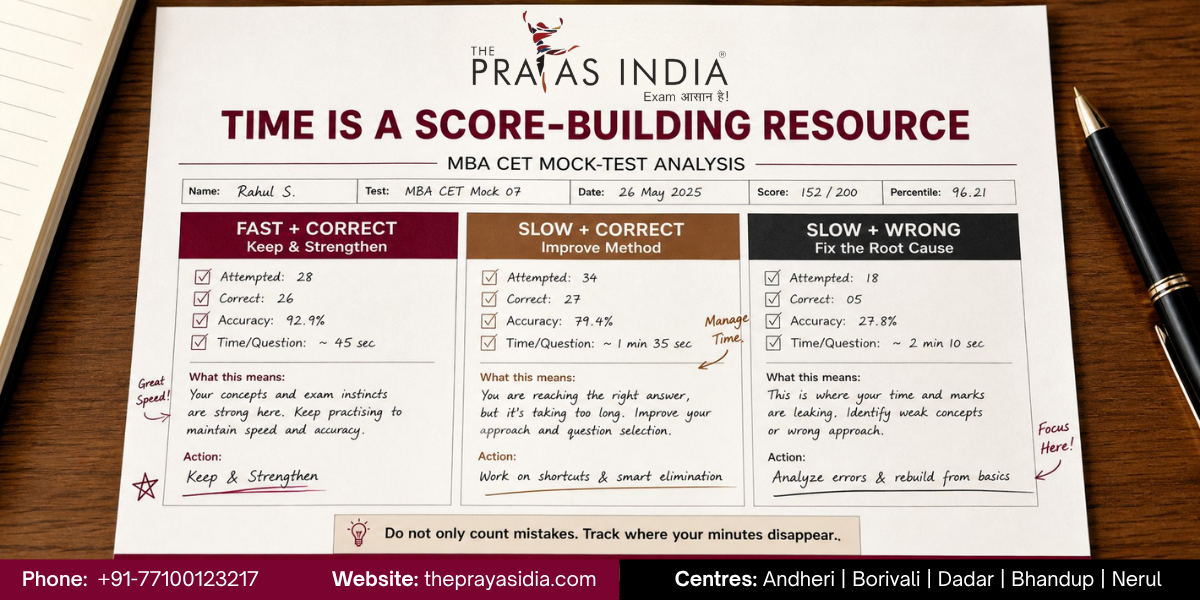 MBA CET 2027 Mock Analysis: How Top Scorers Improve After Every Test 2 MBA CET 2027 Mock Analysis
