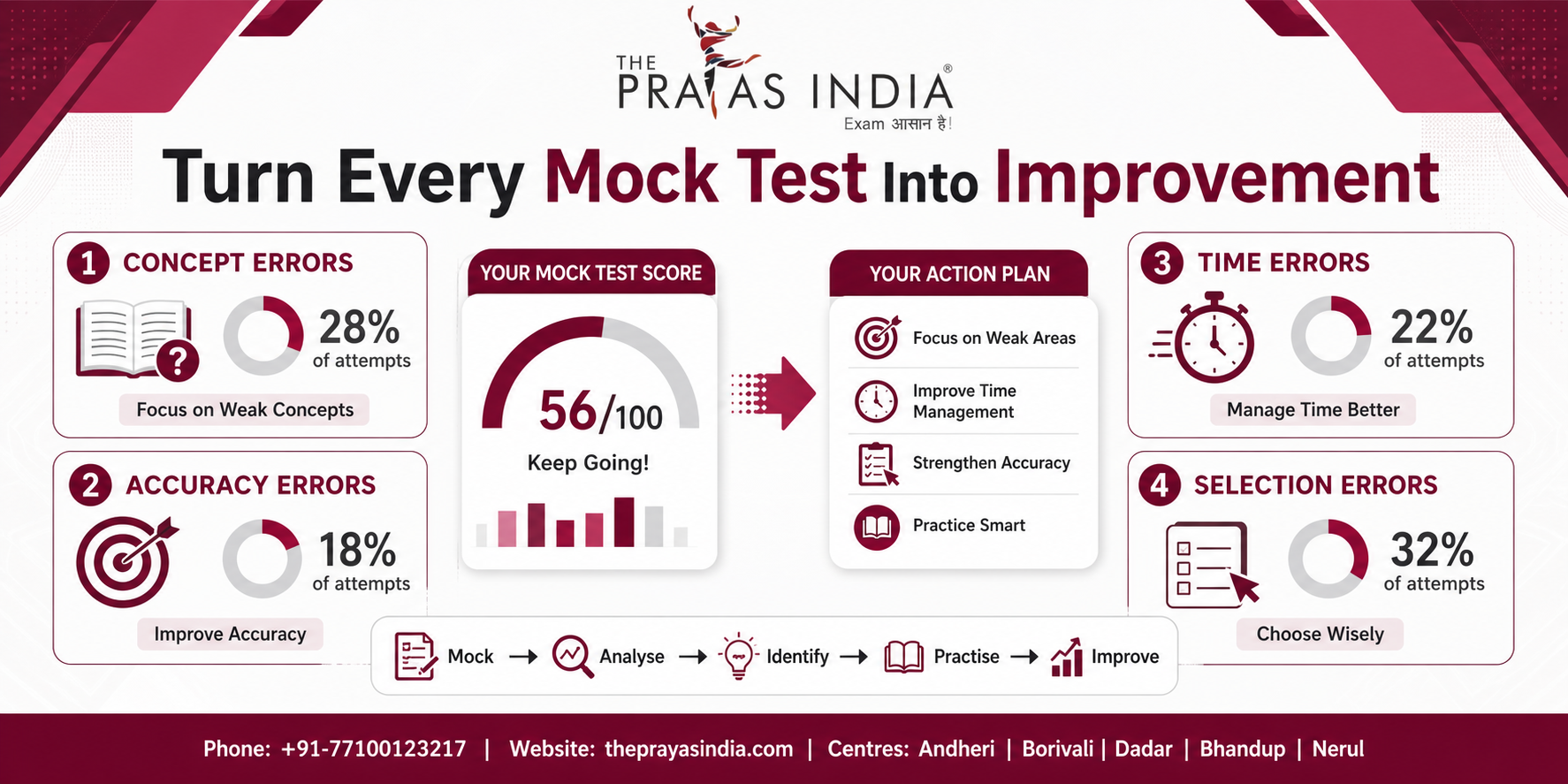 Bank Exam Preparation: How to Bring Structure to Study Plan