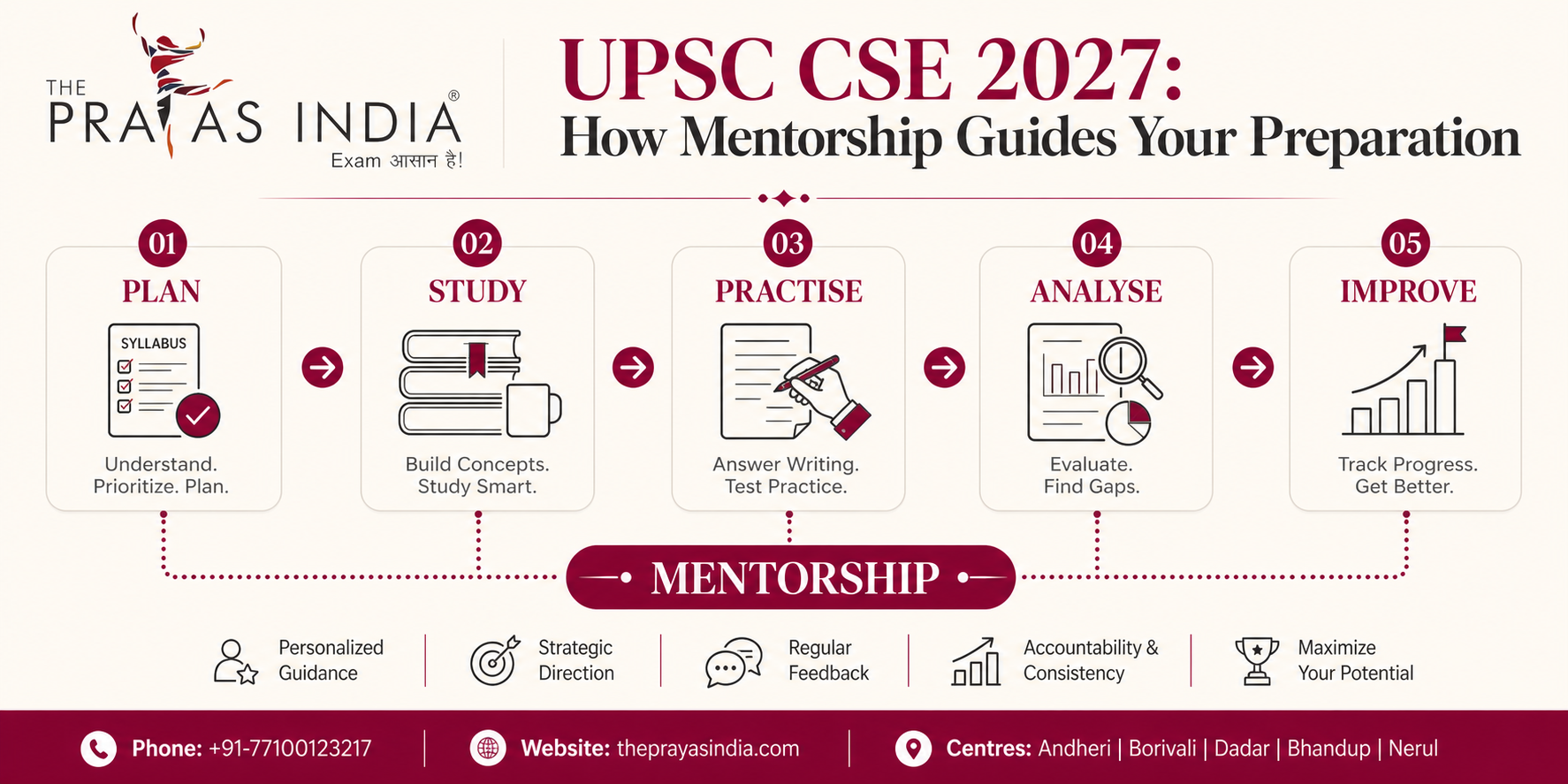 How Mentorship Can Improve Your UPSC CSE 2027 Preparation