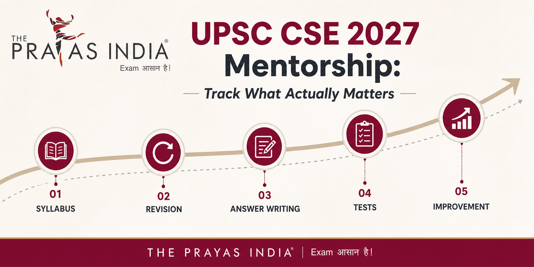 How Mentorship Can Improve Your UPSC CSE 2027 Preparation