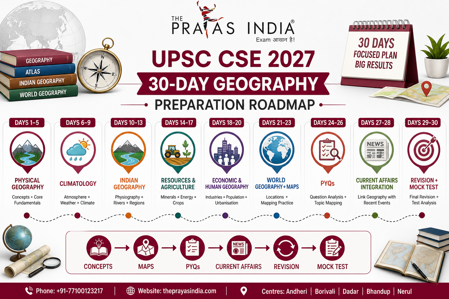 How to Prepare Geography for UPSC CSE 2027