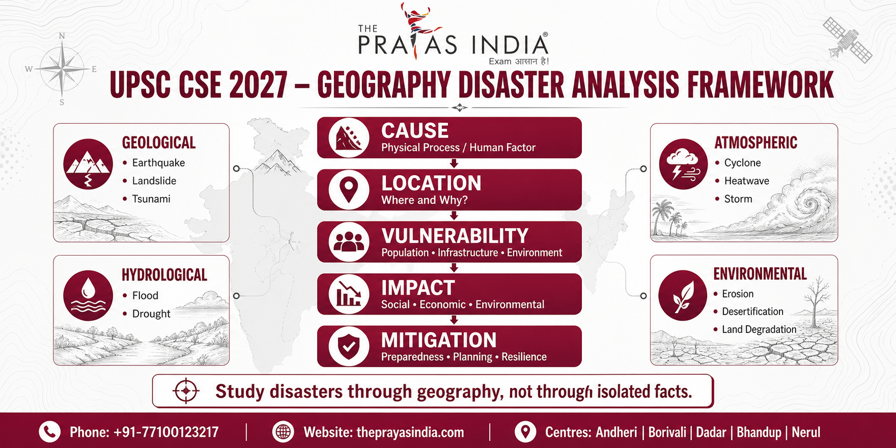 How to Prepare Geography for UPSC CSE 2027