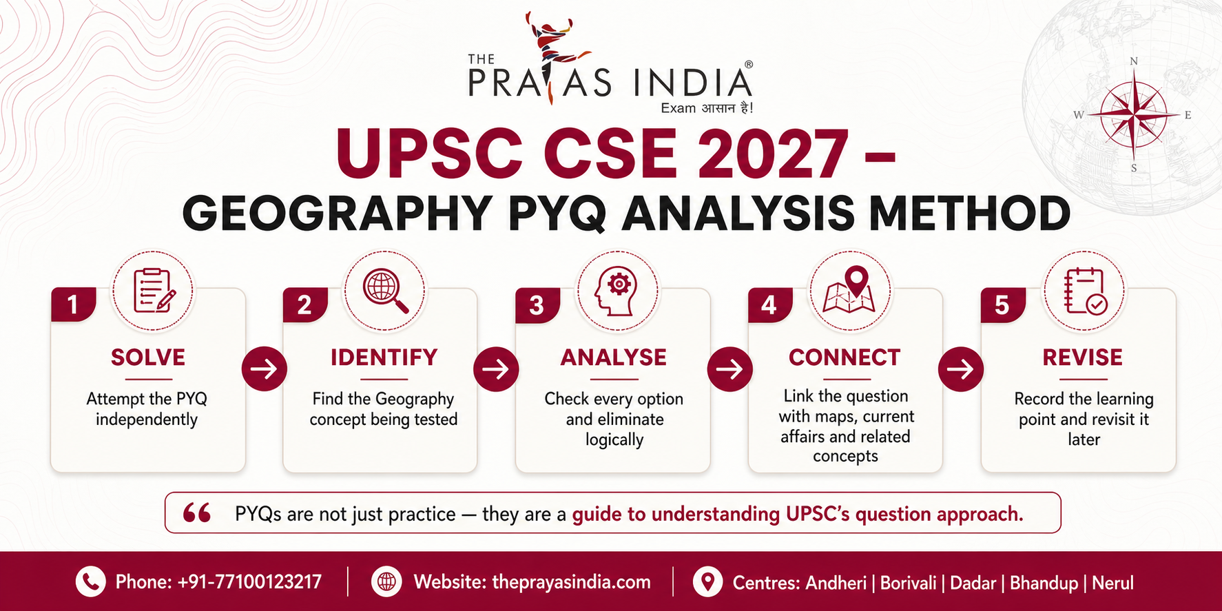 How to Prepare Geography for UPSC CSE 2027