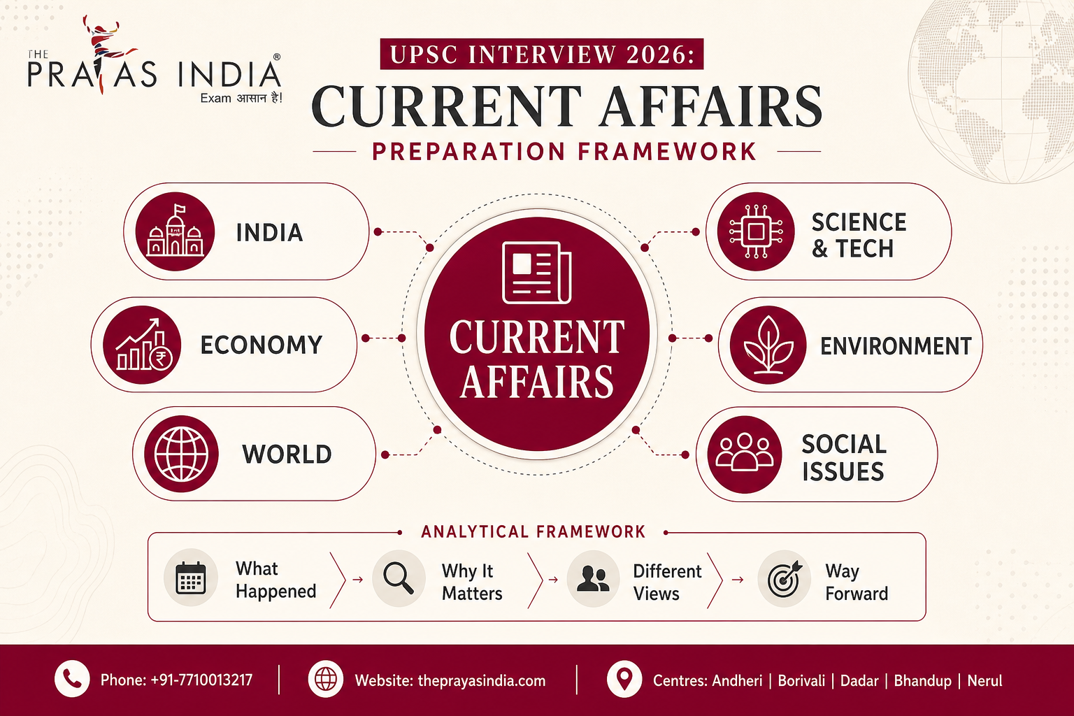 UPSC Interview 2026 Preparation Strategy