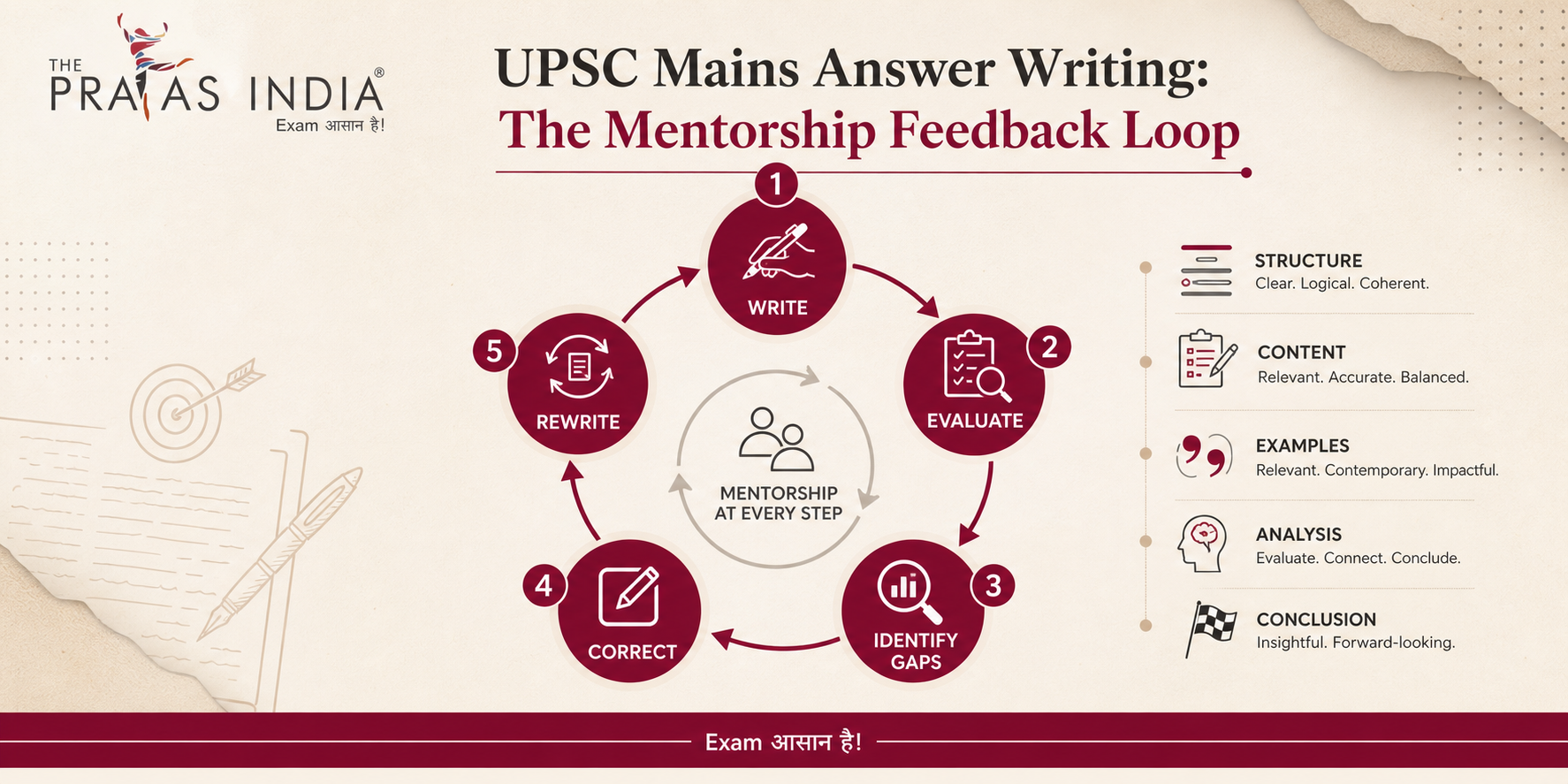 How Mentorship Can Improve Your UPSC CSE 2027 Preparation