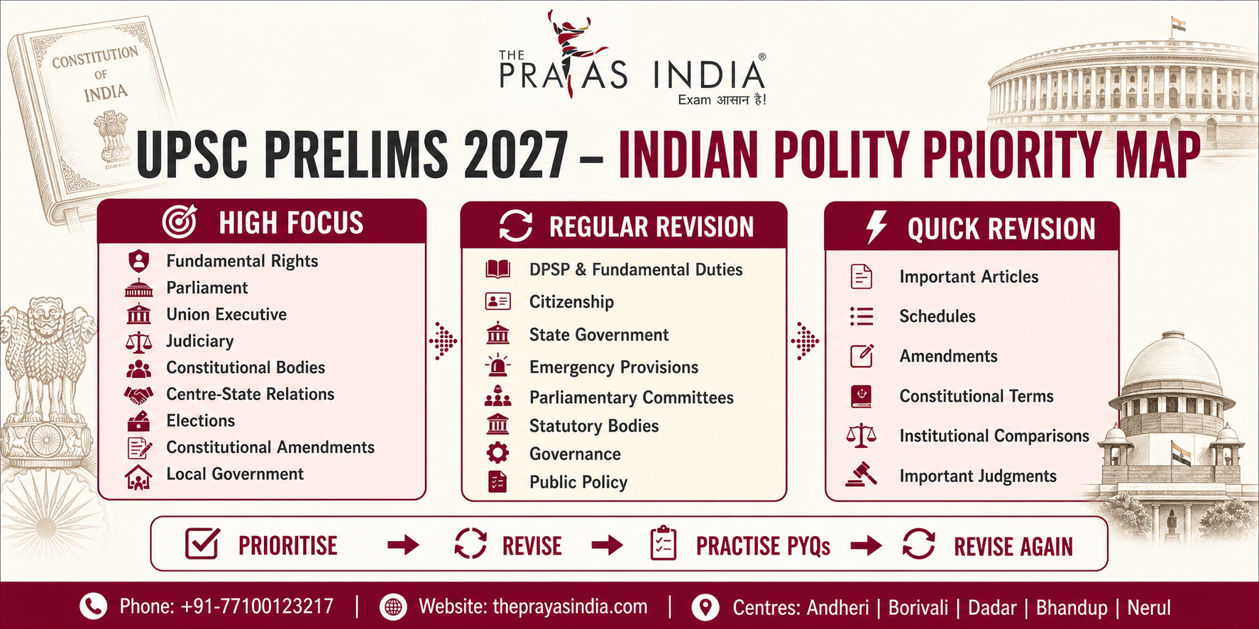 How to Prepare Indian Polity for UPSC Prelims 2027 2 How to Prepare Indian Polity for UPSC Prelims 2027