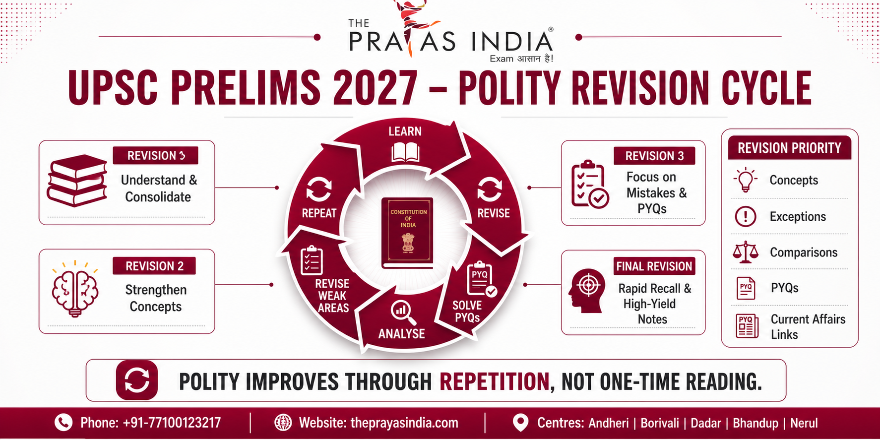 How to Prepare Indian Polity for UPSC Prelims 2027 3 How to Prepare Indian Polity for UPSC Prelims 2027