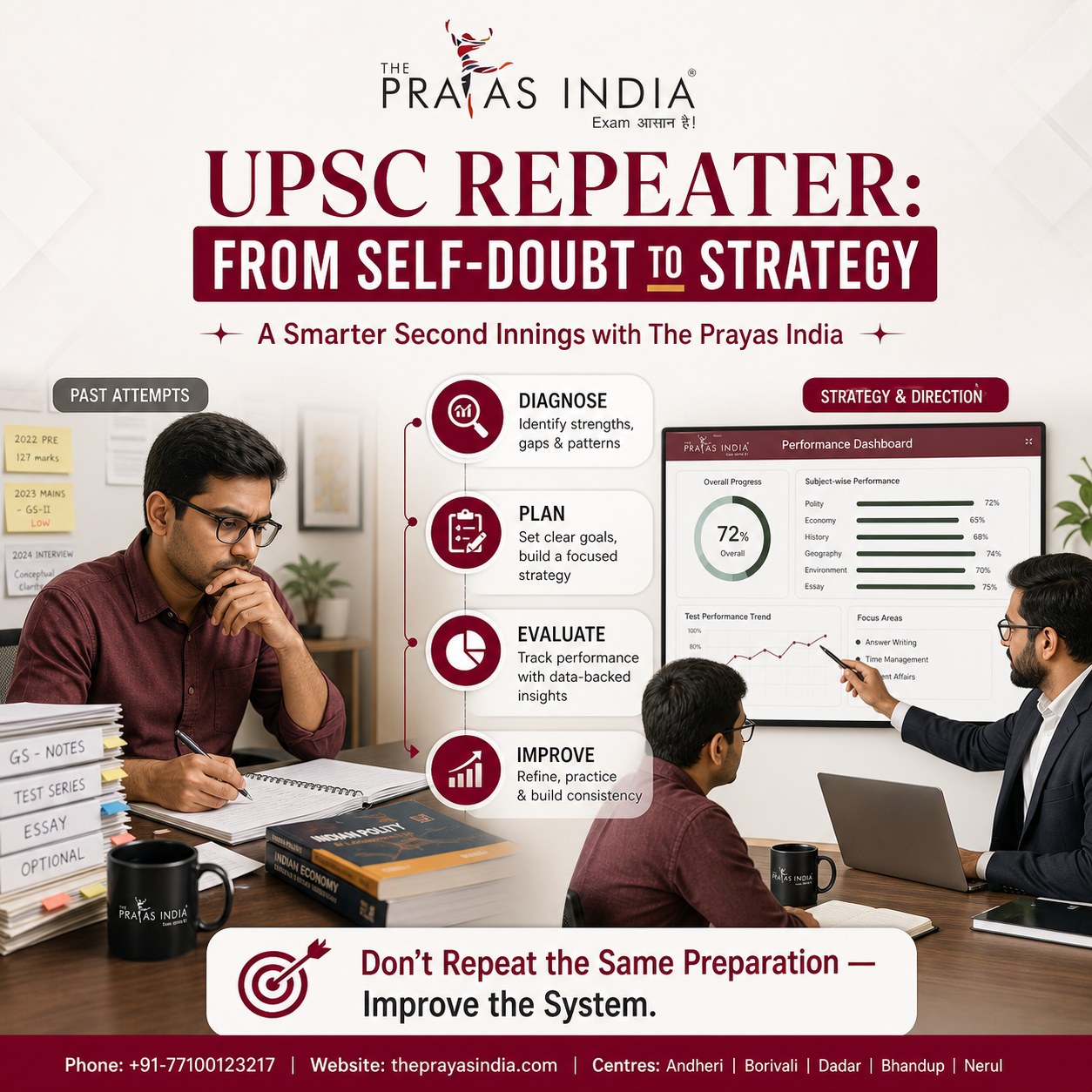 UPSC CSE Preparation for Repeaters 3 UPSC CSE Preparation for Repeaters
