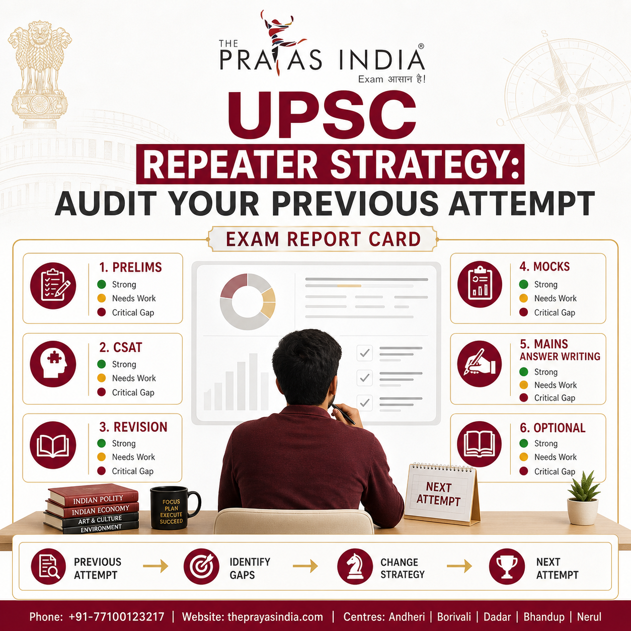 UPSC CSE Preparation for Repeaters 1 UPSC CSE Preparation for Repeaters