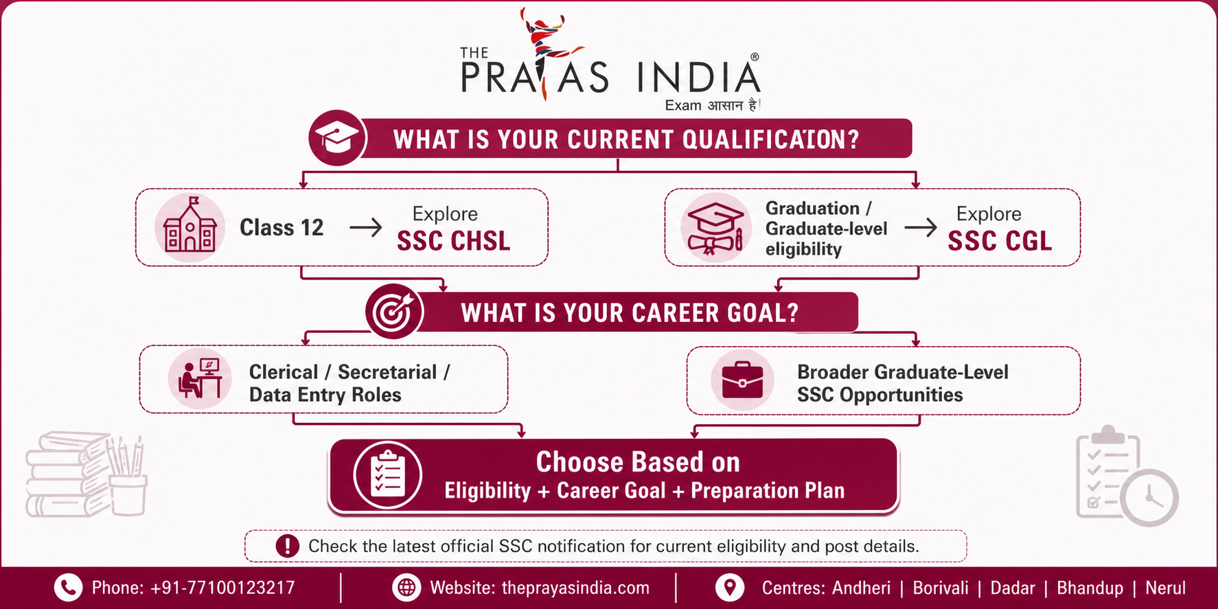SSC CGL vs SSC CHSL: Which Exam Should You Prepare For? 3 SSC CGL vs SSC CHSL: Which Exam Should You Prepare For?