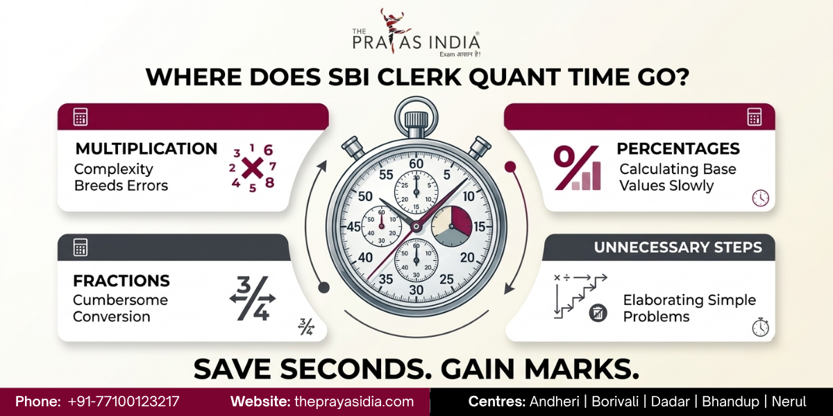 How to Improve Calculation Speed for SBI Clerk Prelims