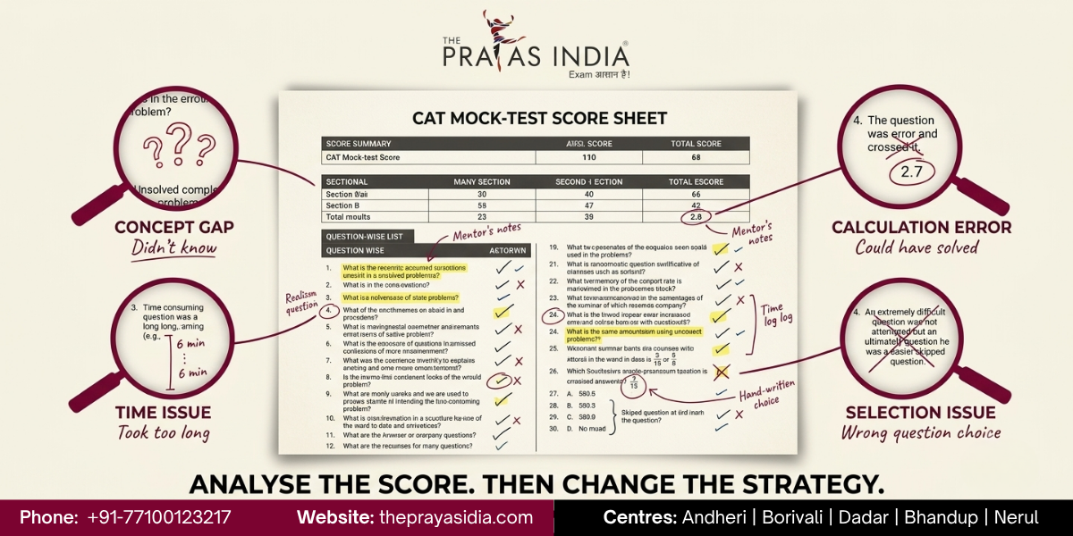 Why Structured CAT Preparation Can Improve Your Percentile 2 Why Structured CAT Preparation Can Improve Your Percentile