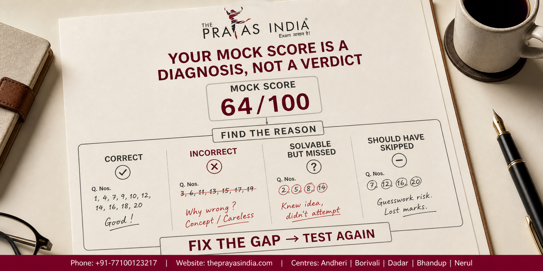 How to Recover From a Bad MAH MBA CET Mock Test 1 How to Recover From a Bad MAH MBA CET Mock Test
